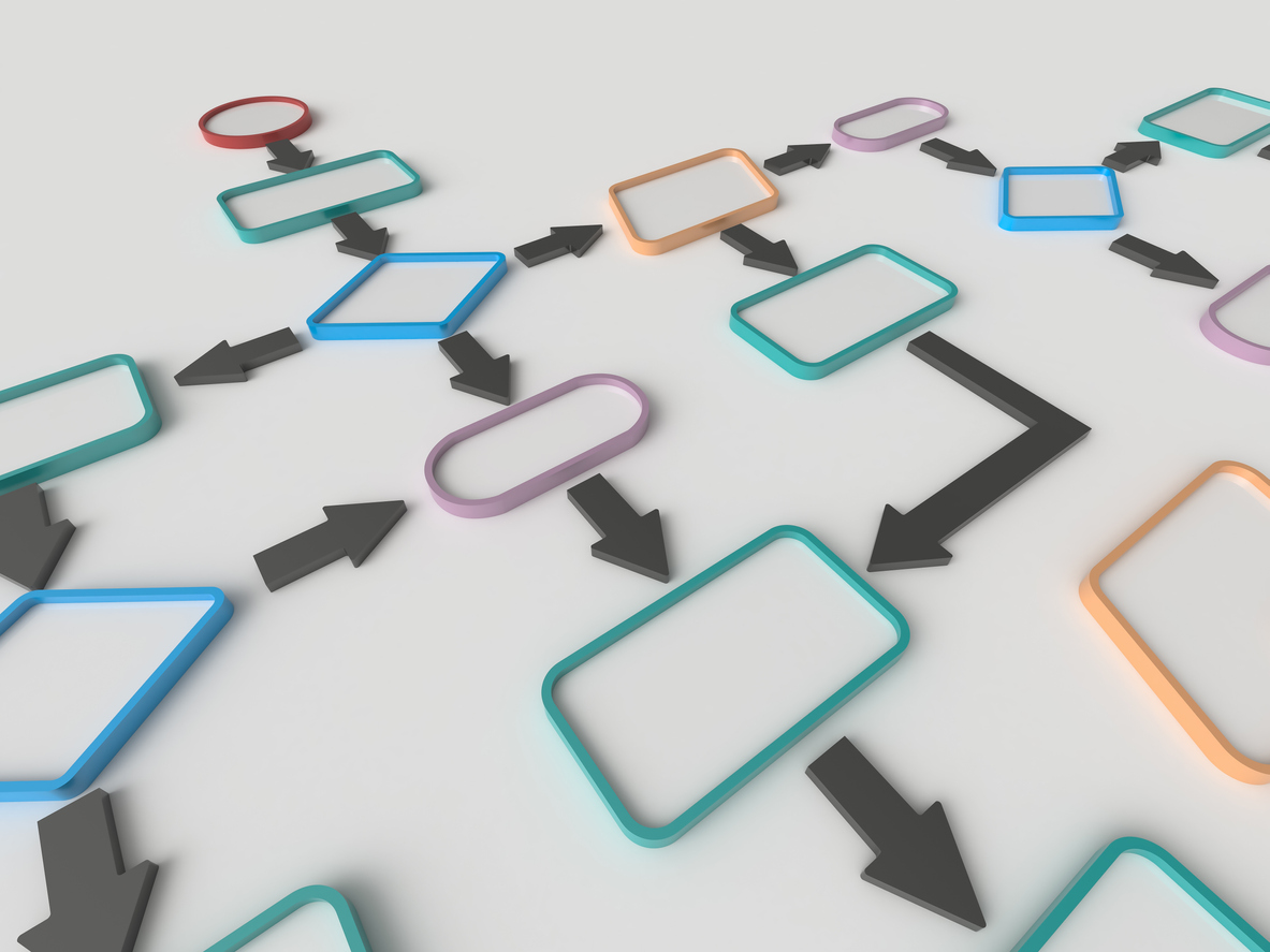 Process mapping: examples and tips for process mapping