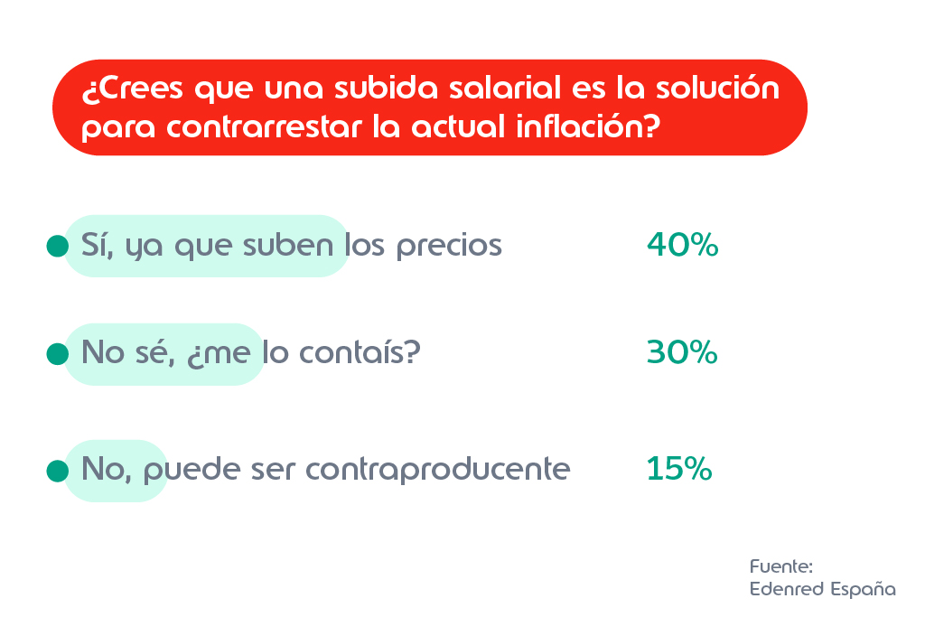 Encuesta sobre la estanflación