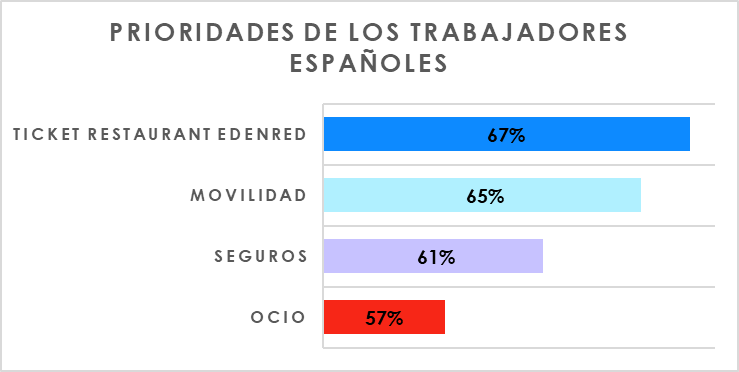 tabla-prioridades-beneficios-sociales