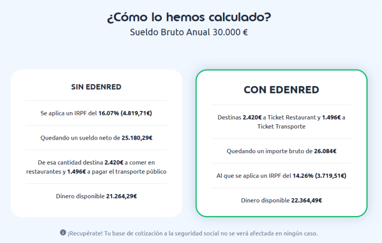Ejemplo calculadora de retribuci&oacute;n flexible Edenred